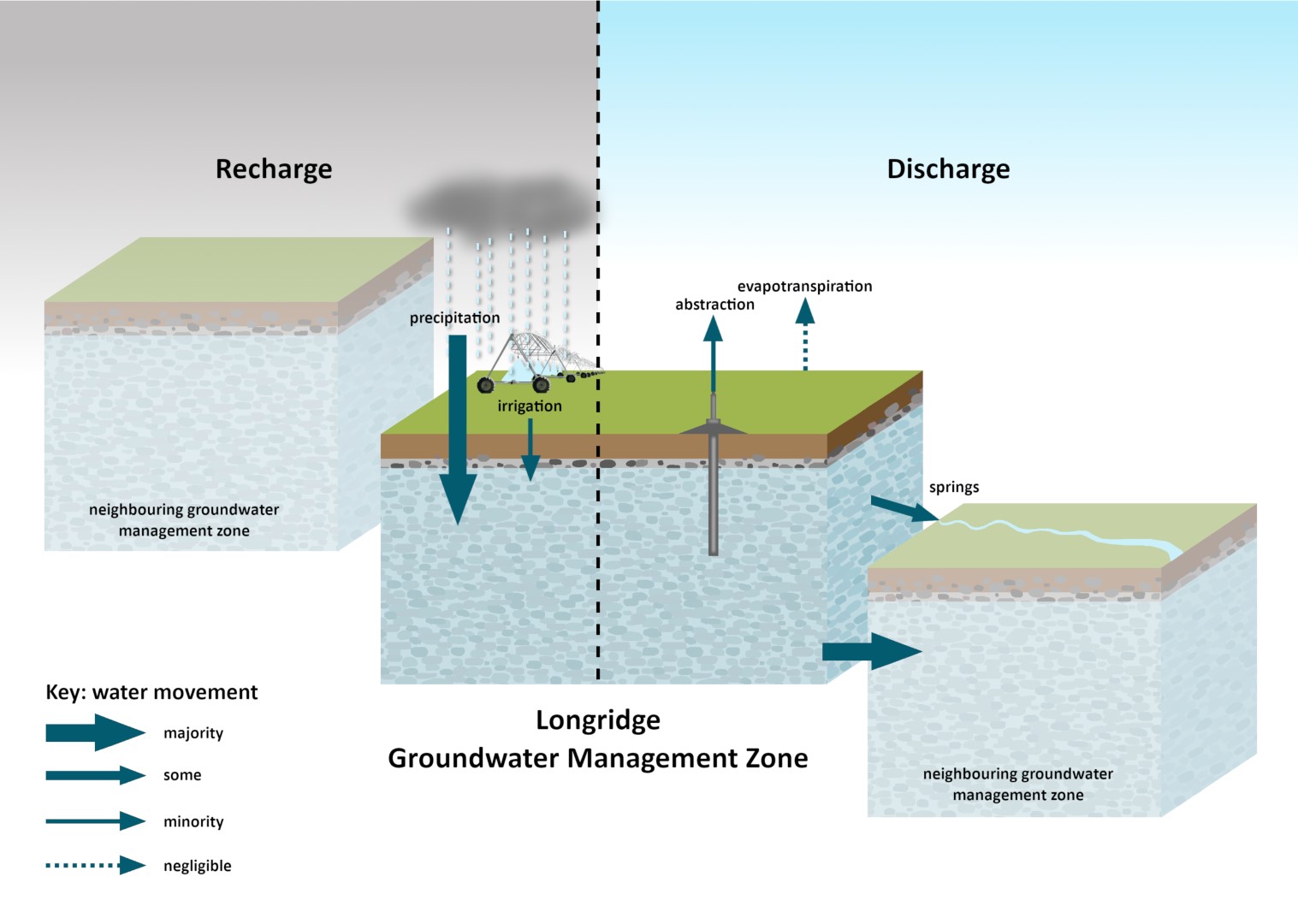 Longridge - Environment Southland