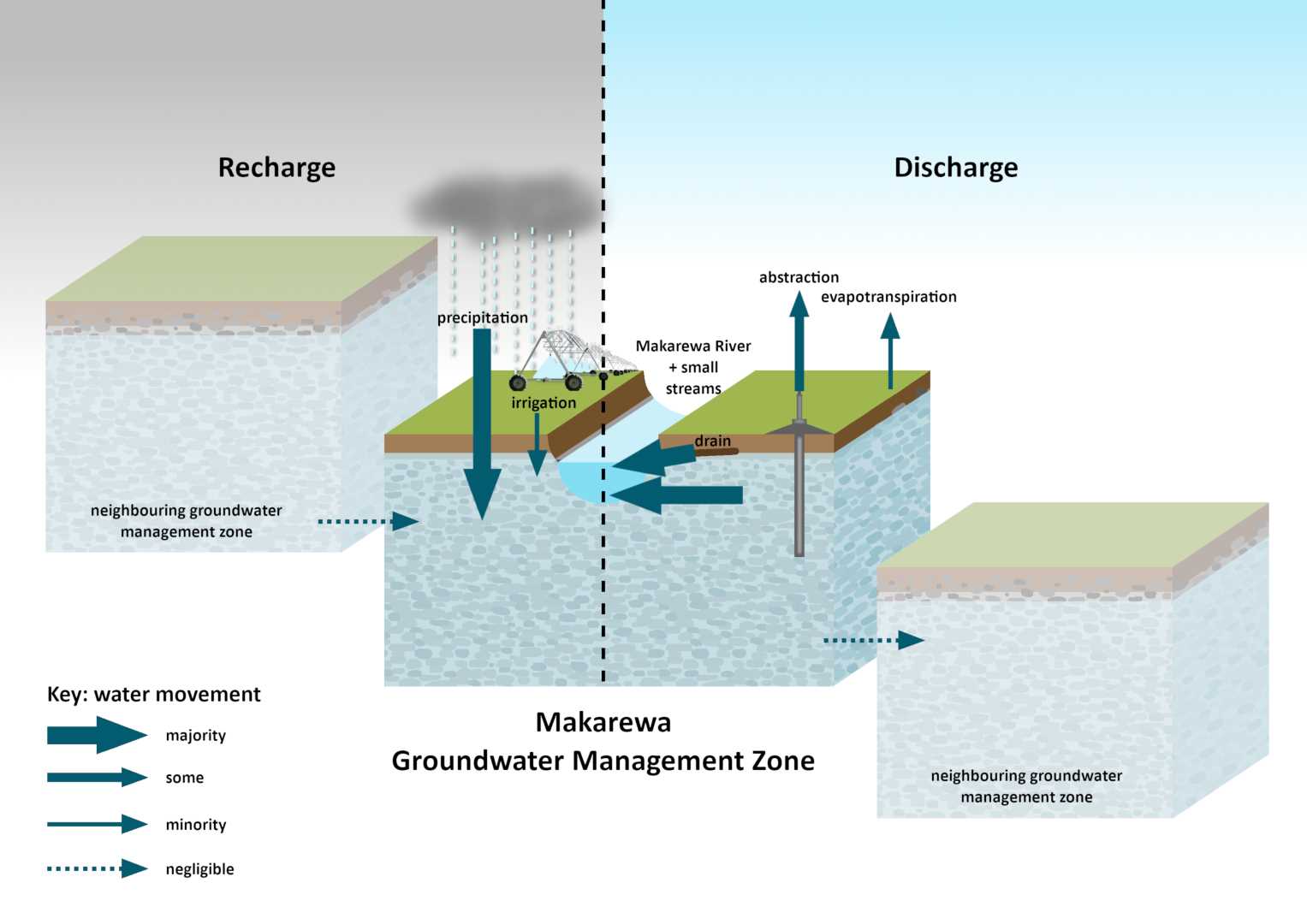 Makarewa - Environment Southland